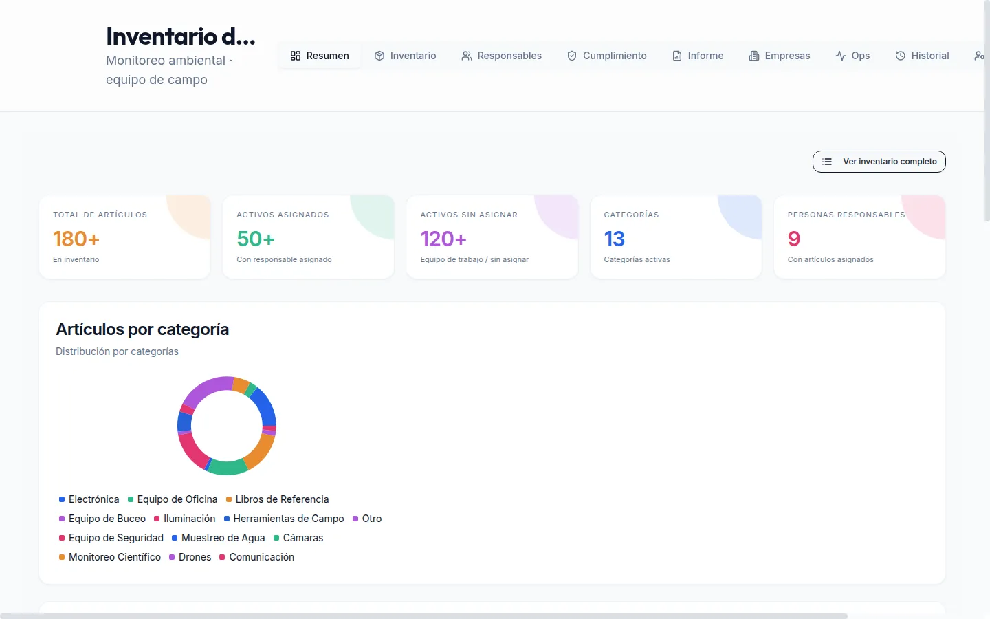 Inventario Lite — Saber quién tiene cada equipo y cuándo vuelve, sin preguntarle a nadie.